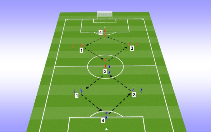 Diamond midfield - Cách sắp xếp một hàng tiền vệ vững chắc